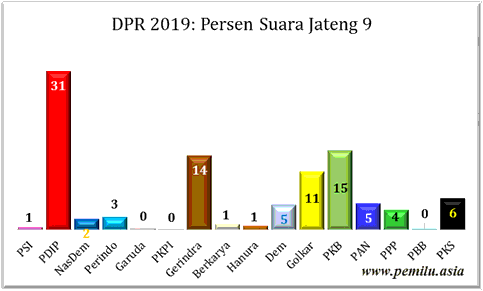 Jateng